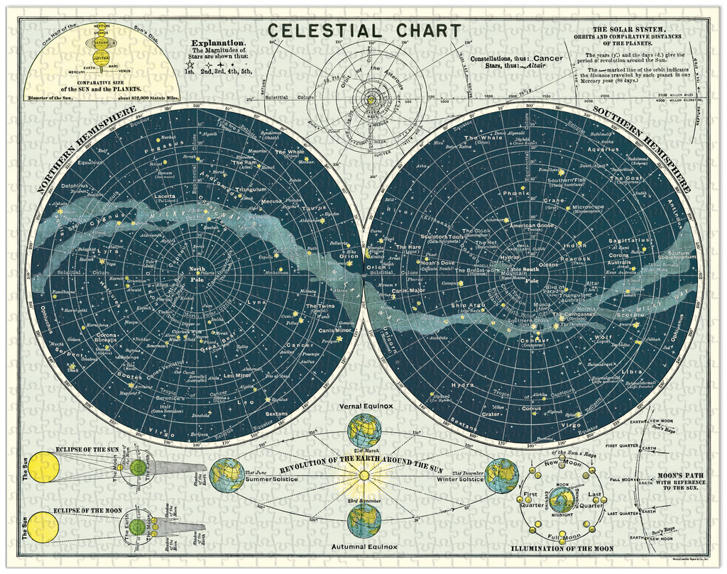 Celestial Cavallini Puzzle 1000 Teile