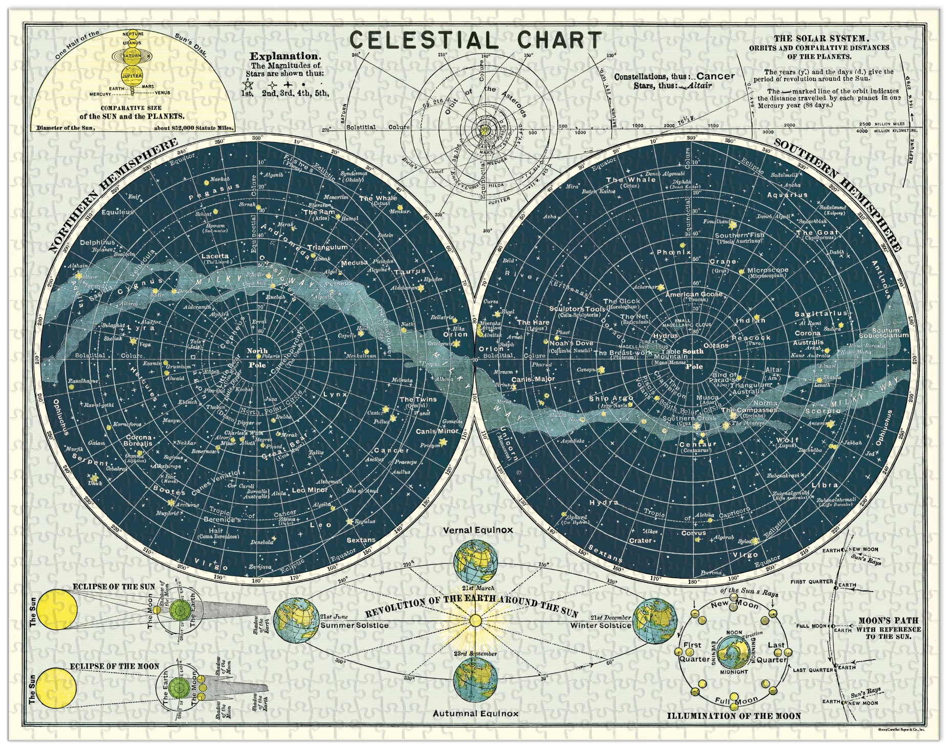 Celestial Cavallini Puzzle 1000 Teile