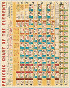 Periodic Chart Cavallini Puzzle 1000 Teile