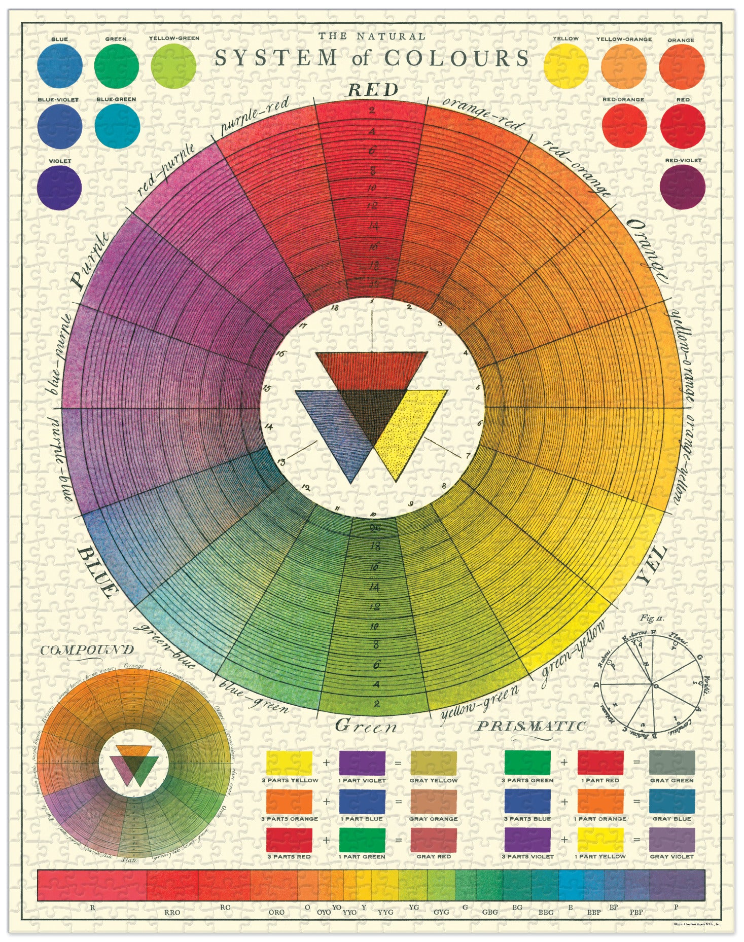 Color Chart Cavallini Puzzle 1000 Teile