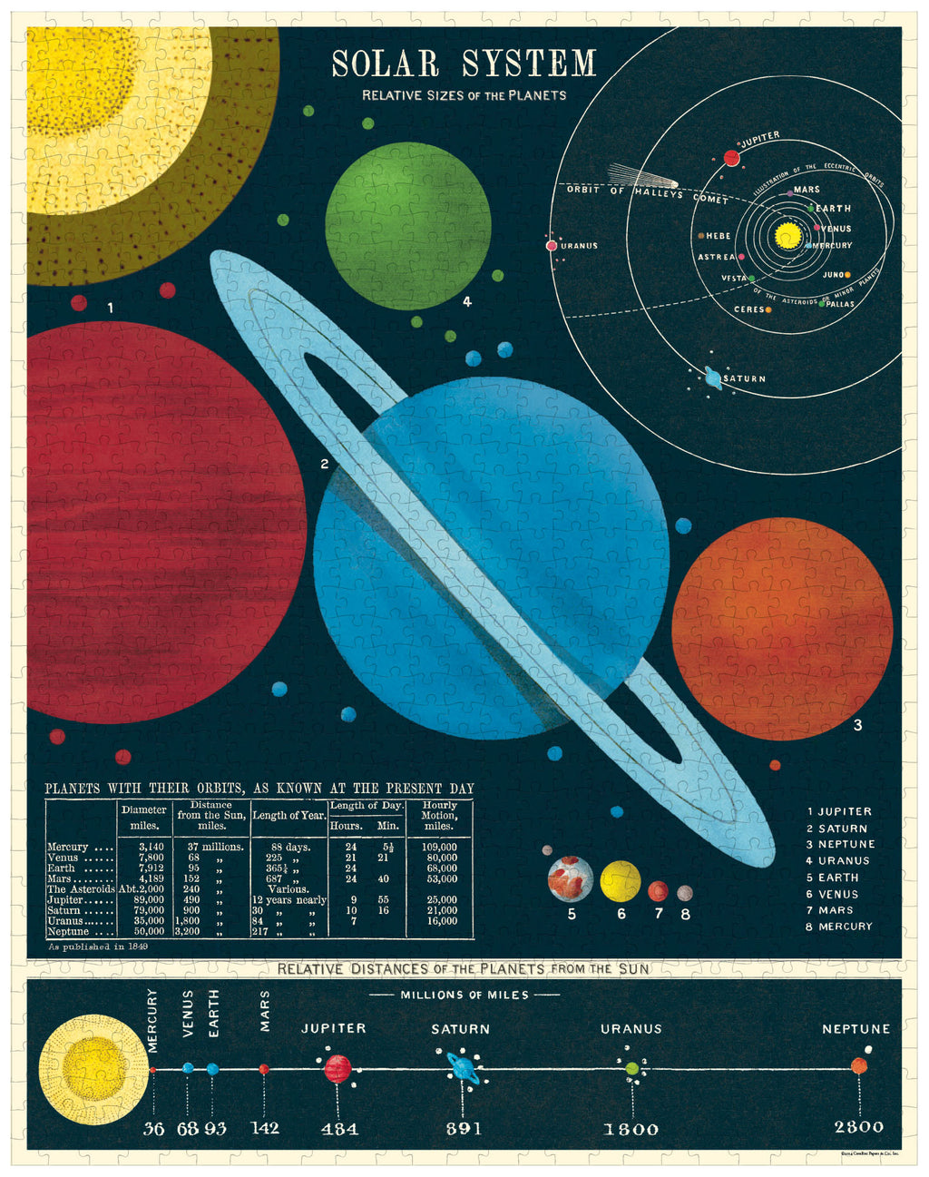Solar System 
Cavallini Puzzle 1000 Teile
