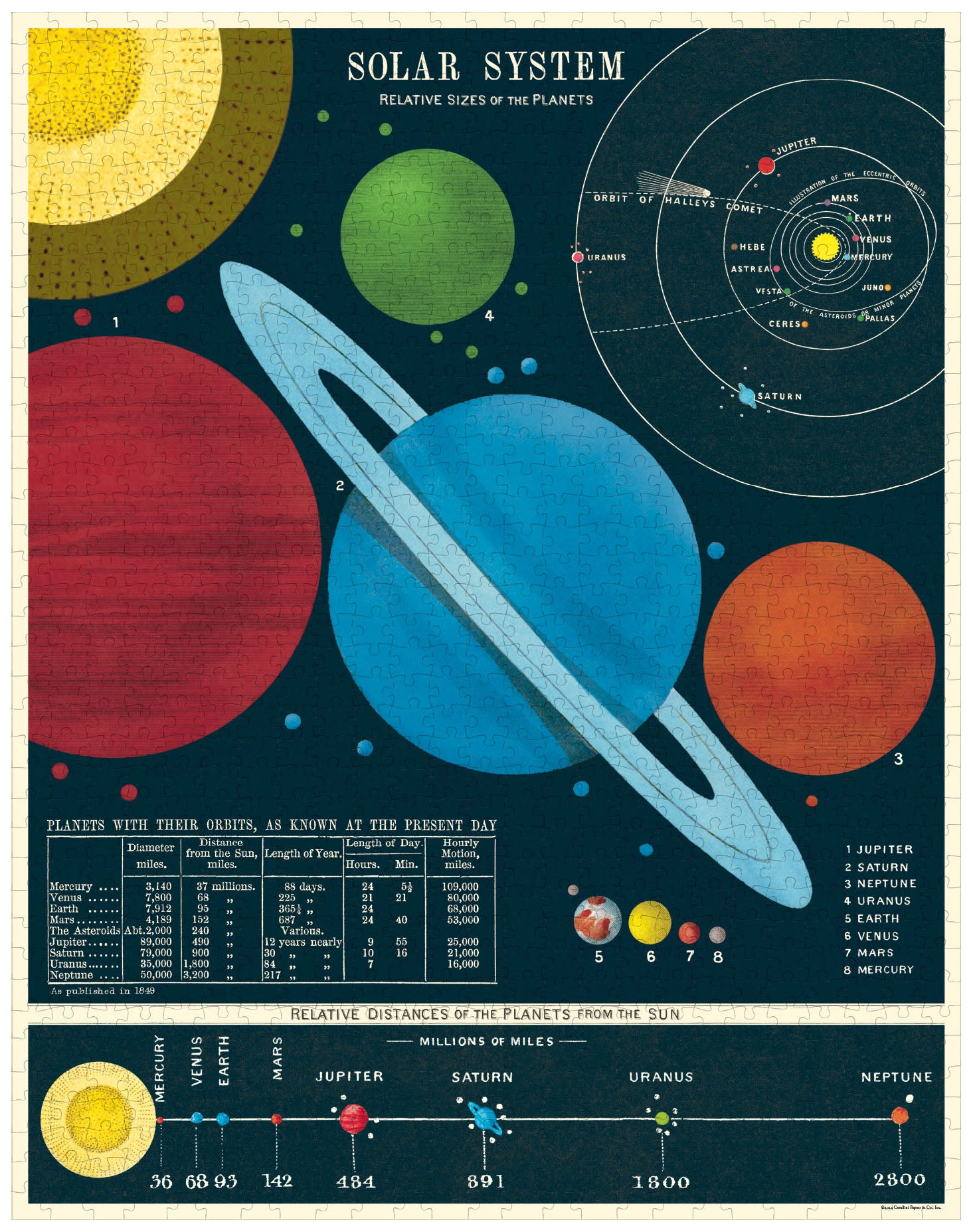 Solar System 
Cavallini Puzzle 1000 Teile